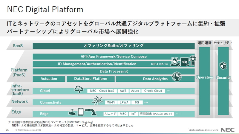 NEC Digital Platform