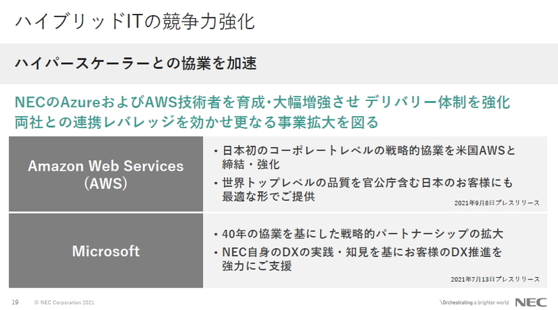 ハイブリッドITの競争力強化