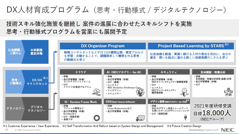 DX人材育成プログラム