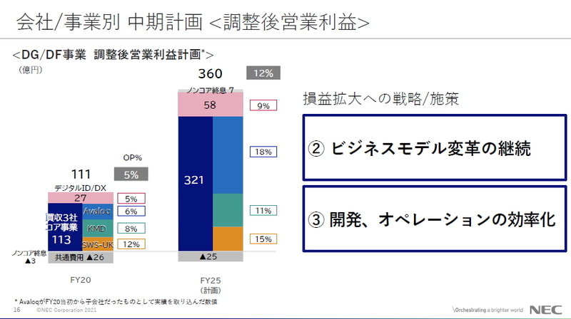 会社・事業別 中期計画＜調整後営業利益＞