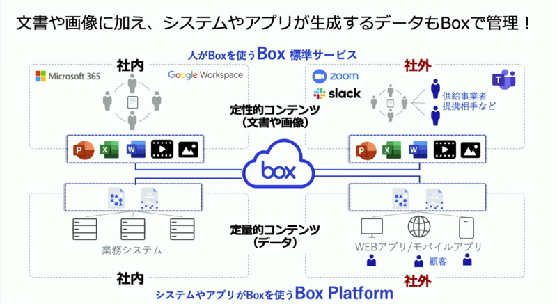 定性的なコンテンツだけでなく、定量的なコンテンツにも対応