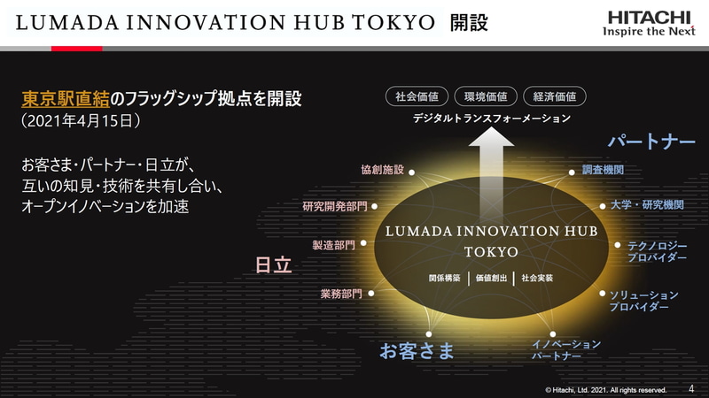 Lumada Innovation Hub Tokyo