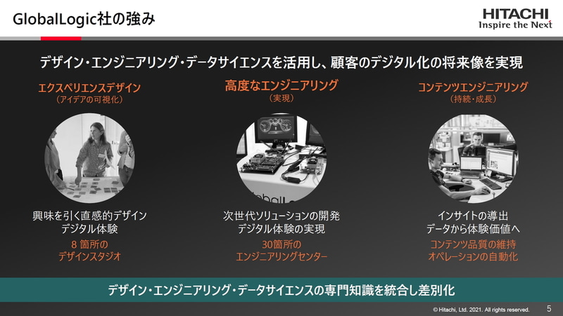 GlobalLogic社の強み