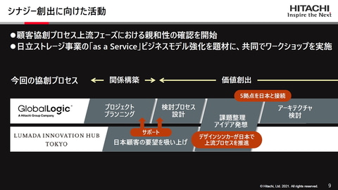 日立とgloballogic Lumadaのケイパビリティを融合したdxサービスを日本市場で提供へ クラウド Watch