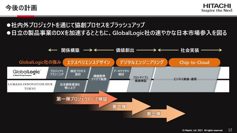 今後の計画