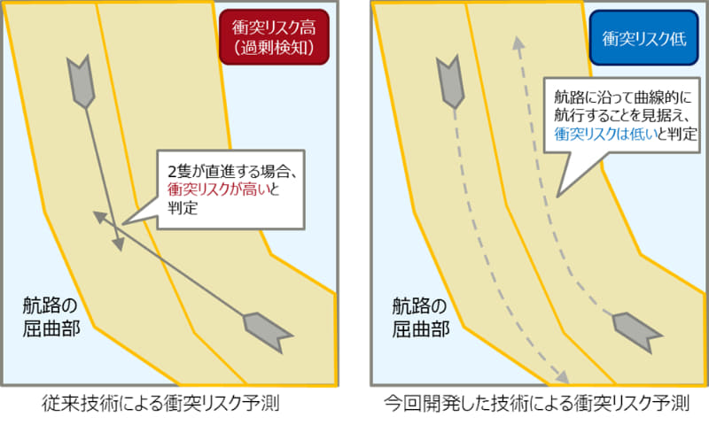 衝突リスク予測の従来比較イメージ