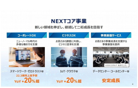 Kddi 法人事業新領域で2ケタ成長へ 新サービスや富士通とのパートナーシップも発表 クラウド Watch