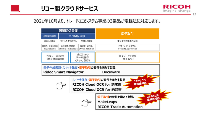 3つのクラウドサービスが電子帳簿保存法に対応