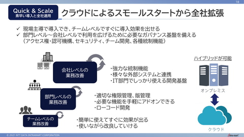 Nttデータ イントラマート プログラミングの知識なしに業務アプリを開発できるローコード開発基盤 Accel Mart Quick クラウド Watch