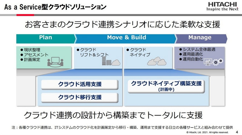 新ソリューションでさまざまなシナリオを支援