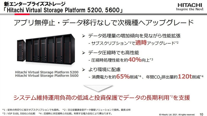 Hitachi Virtual Storage Platform