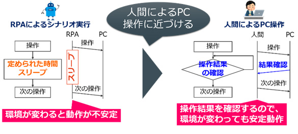 画面状態確認機能