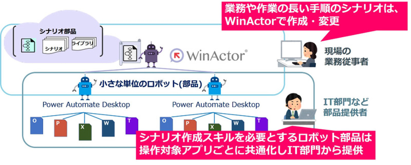 Power Automate Desktopとの連携利用例