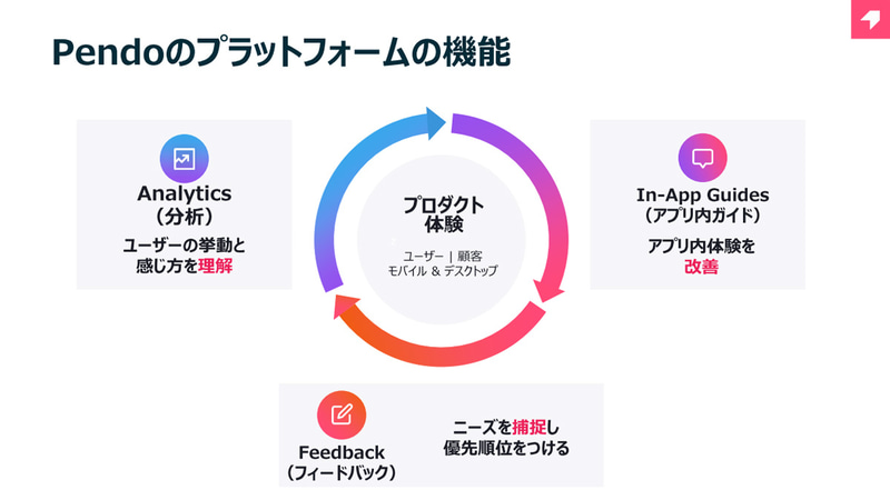 Pendoプラットフォームの機能