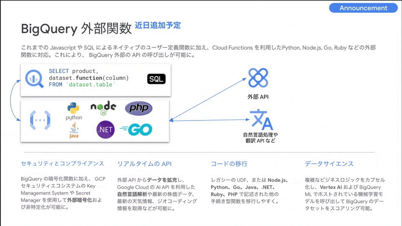 BigQuery外部関数