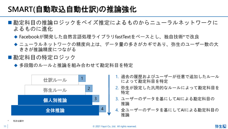 SMART（自動取込自動仕訳）の推論強化