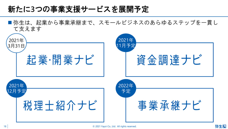 新たに3つの事業支援サービスを展開予定