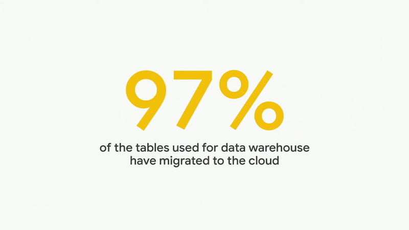 WalmartはDWHの97％のテーブルをクラウドに移行完了