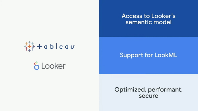 Tableauとの連携の新機能