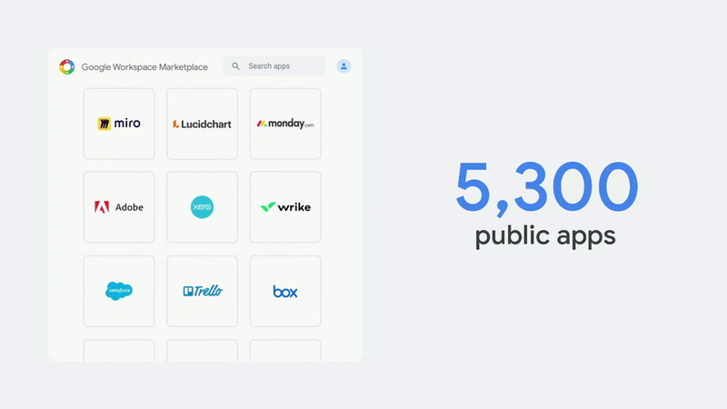 Google Workspace Marketplaceからアプリを利用できる