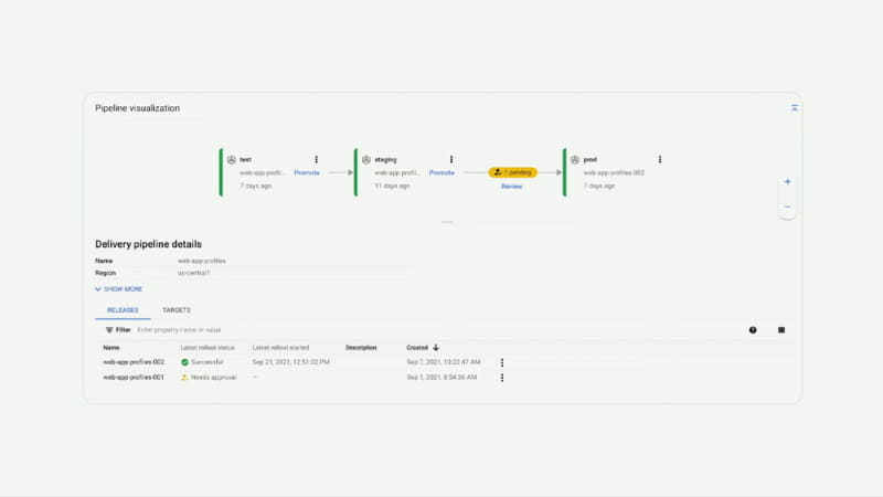 Coud BuildによるCI/CD
