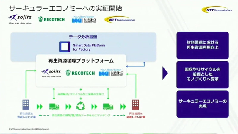 サーキュラエコノミーの実証