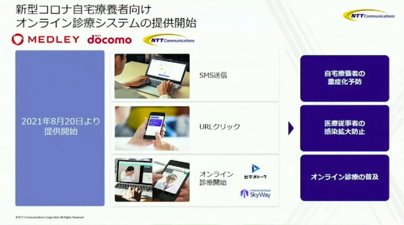 新型コロナ自宅療養者向けのオンライン診療システムも提供開始