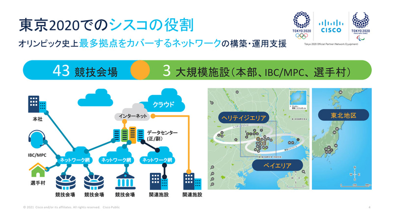 オリンピック史上最多拠点のネットワークをカバー