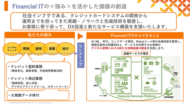 Financial ITの強みを生かした価値の創造