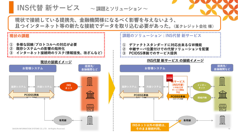 INS代替 新サービス