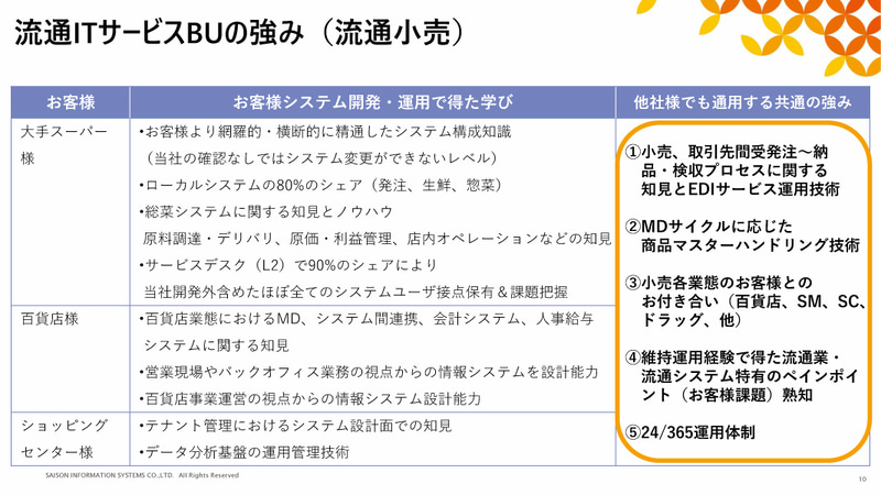 流通IT事業の強み（流通小売）