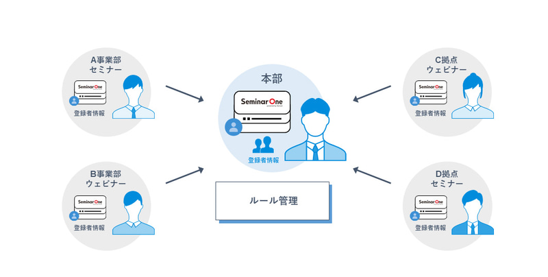 閲覧範囲設定機能イメージ