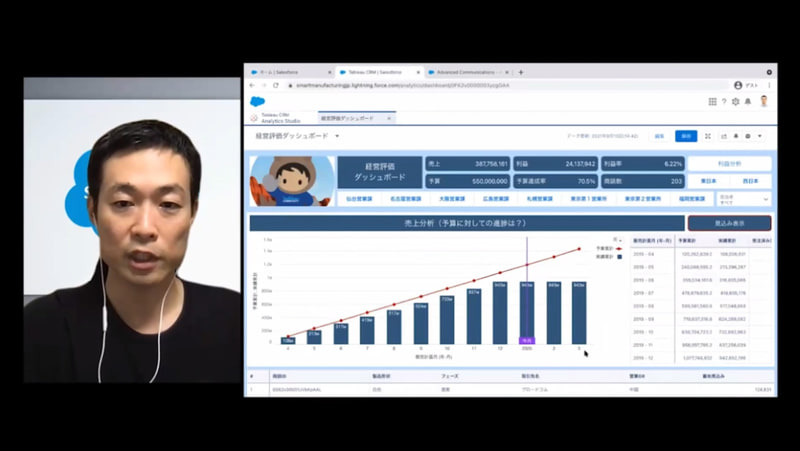 Salesforceのデモンストレーションを行う木浦氏