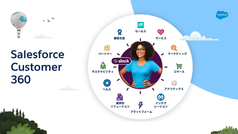 Salesforce Customer 360