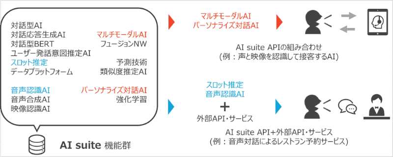 「AI suite」の概要
