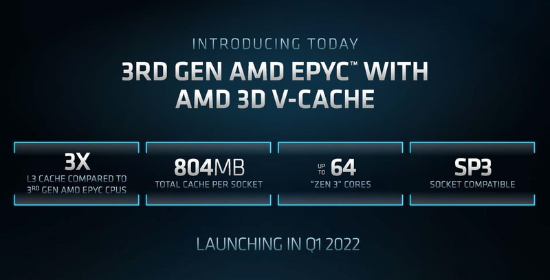 808MBのキャッシュメモリを搭載（出典：ACCELERATED COMPUTING PMIMIER、AMD）