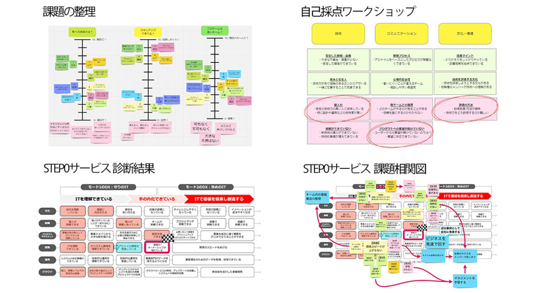 ワークショップおよび診断レポートの例