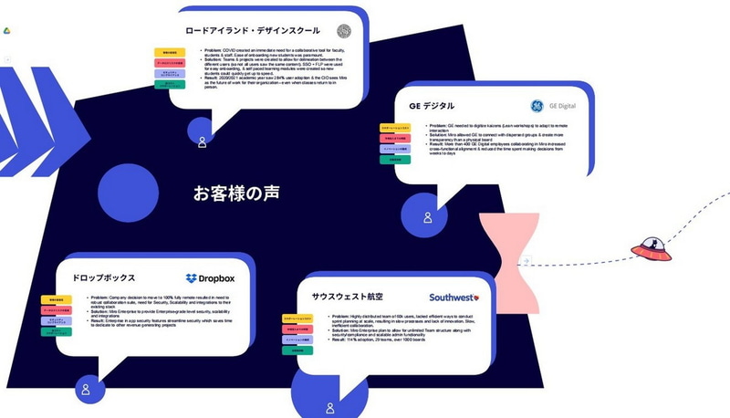 Miroの顧客の一部