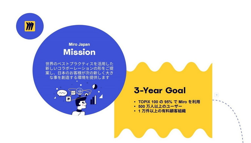 ミロ・ジャパンのミッションと目標