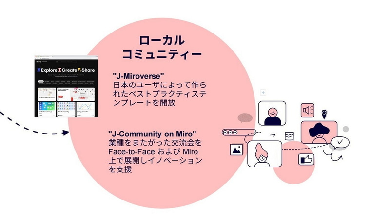 コミュニティ施策