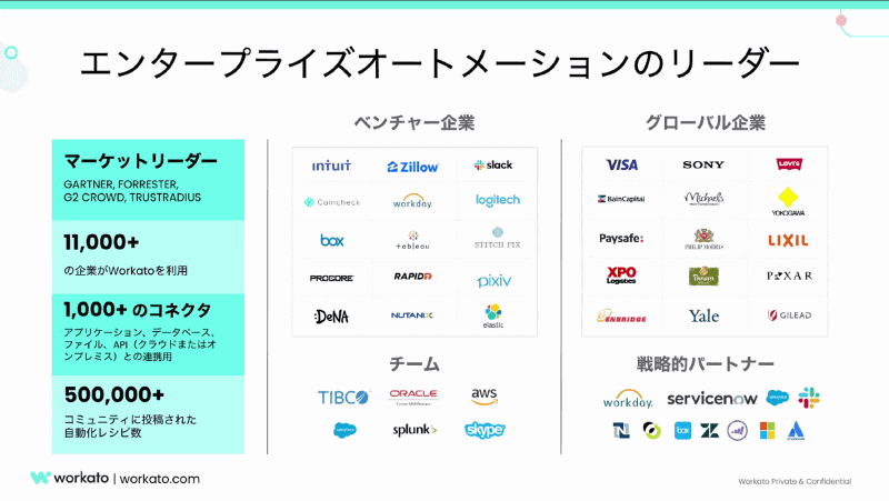 Workatoの顧客などの実績