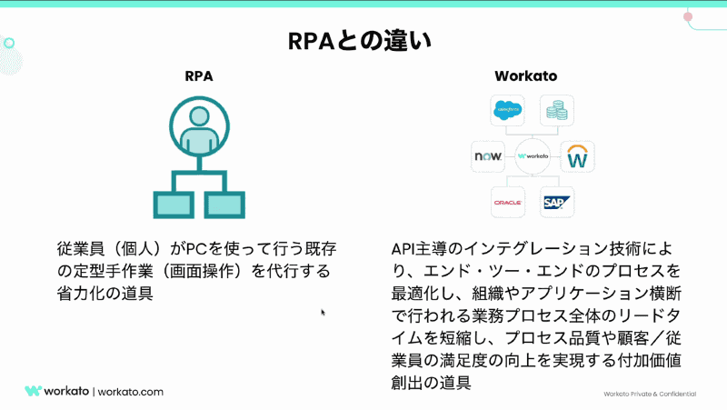 RPAとWorkatoの違い