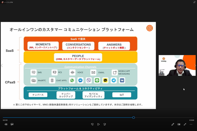Infobipのソリューション