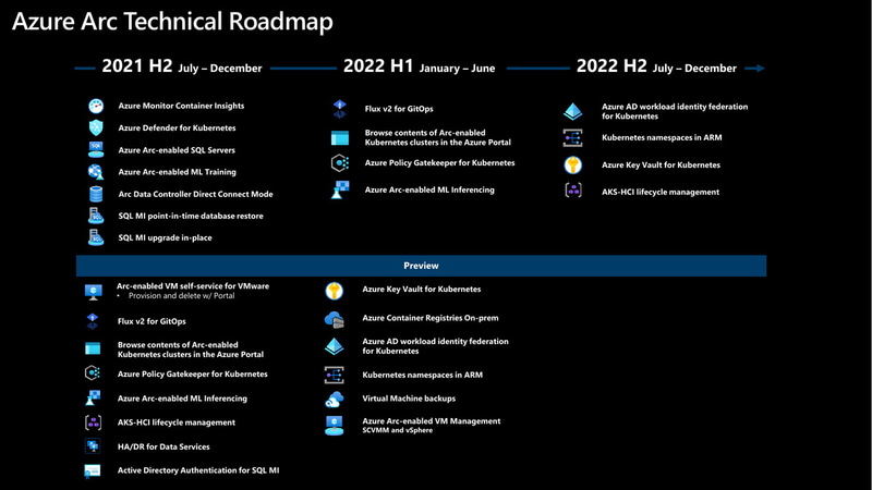 Arcの今後のロードマップ