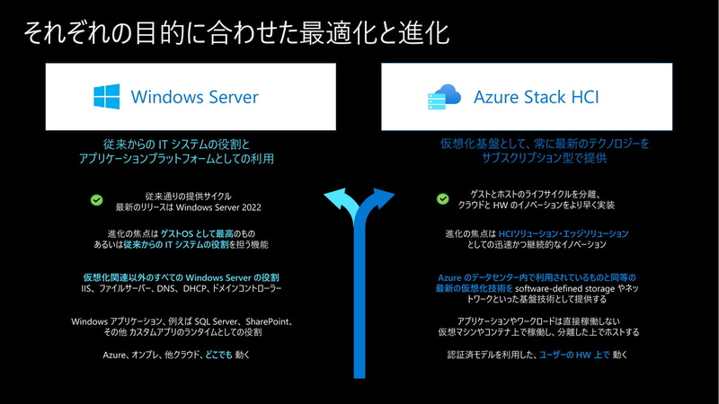 Azure Stack HCIとWindows Serverのすみ分け