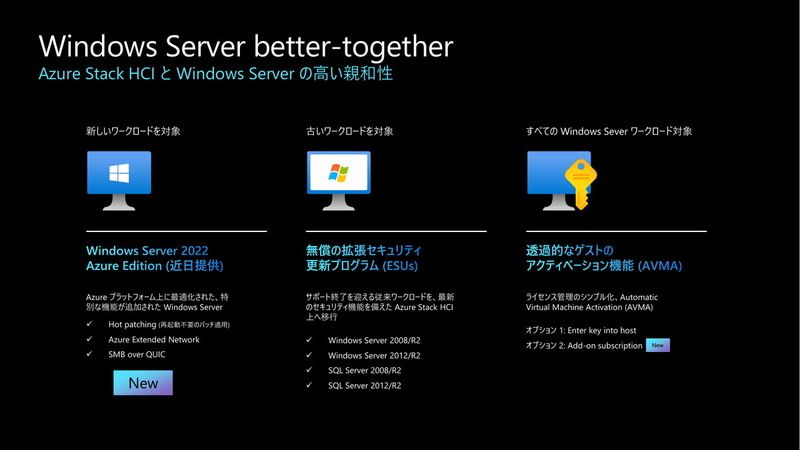 Windows Server 2022 Azure EditionやAdd-on subscription