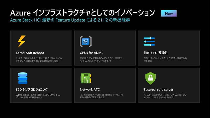 Azure Stack HCIの21H2の新機能