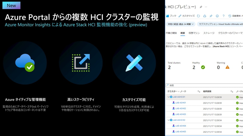 Azure Portalからの複数HCIクラスターの監視