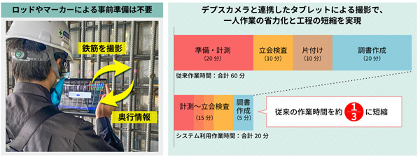 「GeoMation 鉄筋出来形自動検測システム」による省力化