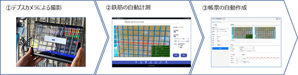 3ステップで計測から帳票作成までを行える